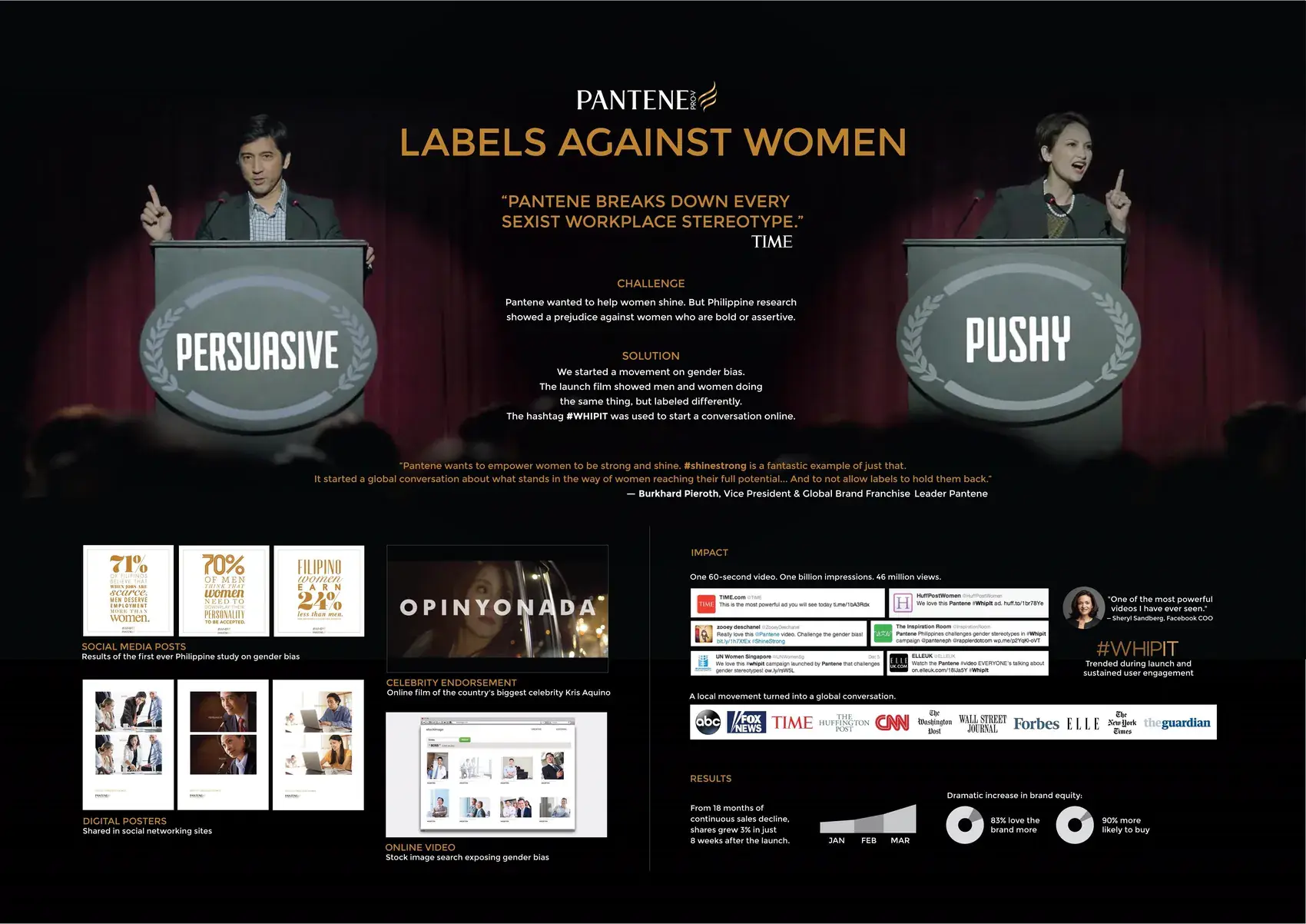 Labels Against Women for Pantene Philippines
